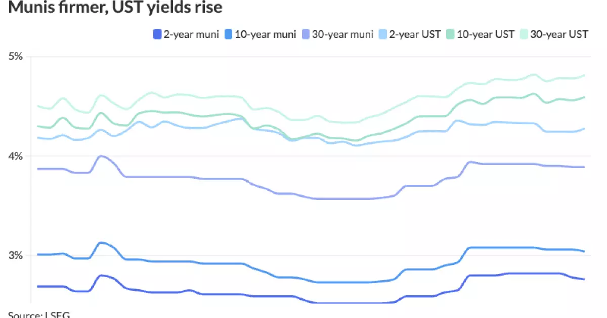 Municipal Bonds and Market Outlook: A Comprehensive Analysis