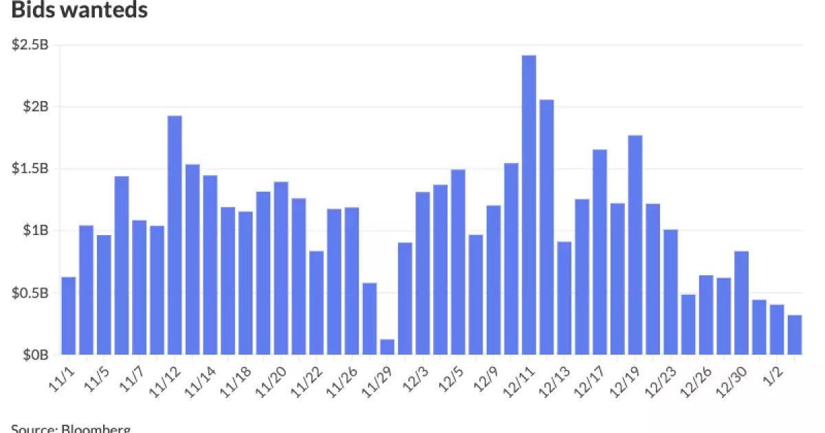 Current Trends in the Municipal Bond Market: Analyzing Recent Developments