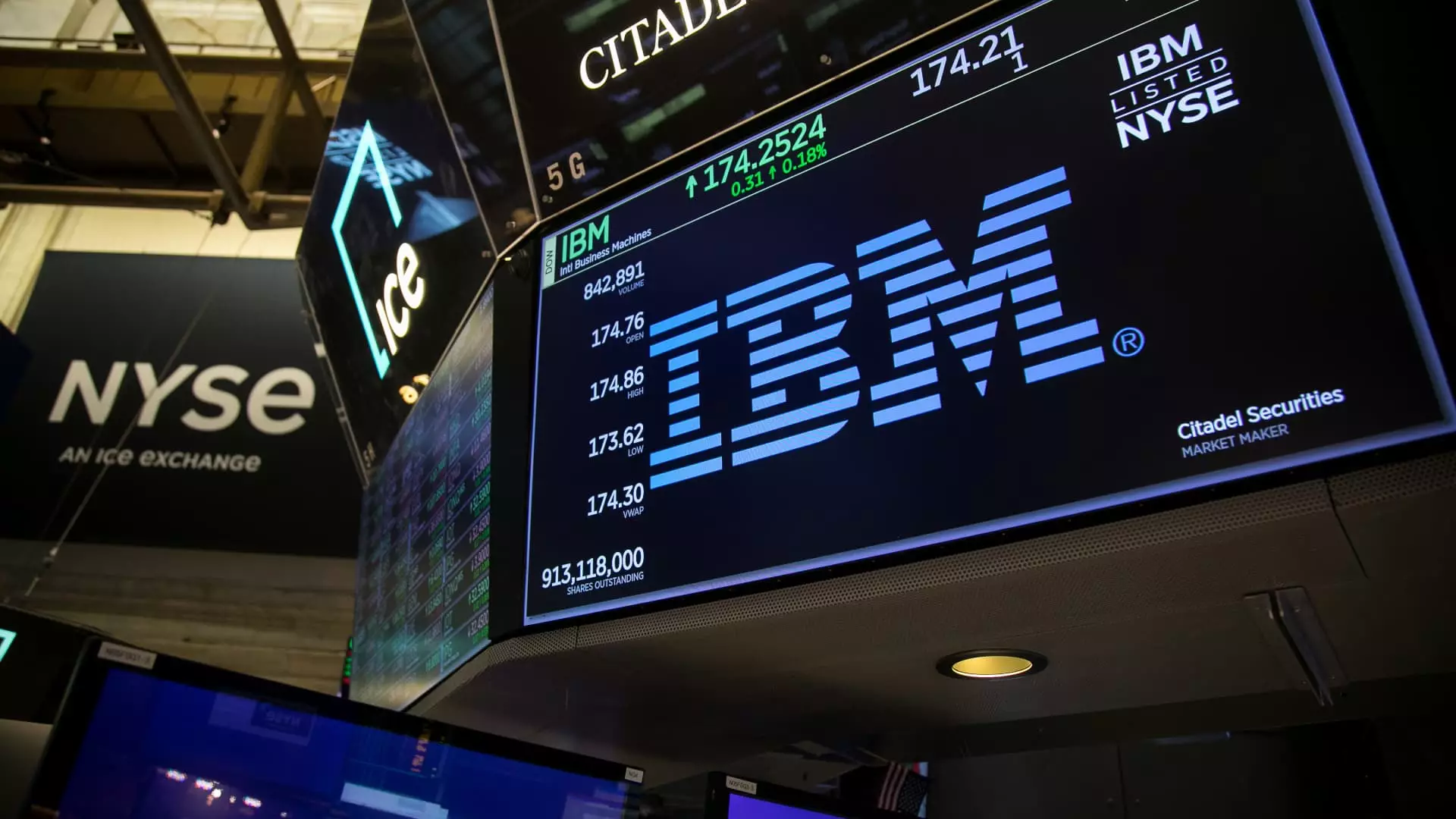 IBM, Uber, and Mattel: A Deep Dive into Recent Market Movements