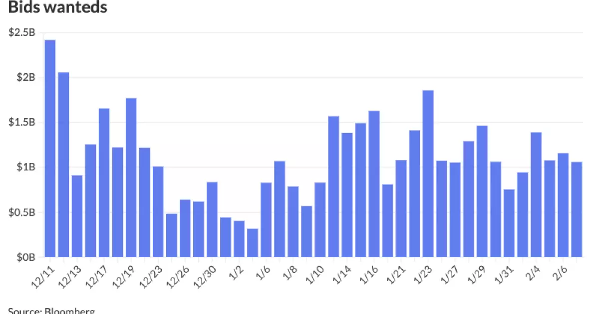 The Resurgence of the Municipal Bond Market: Trends and Predictions for 2024