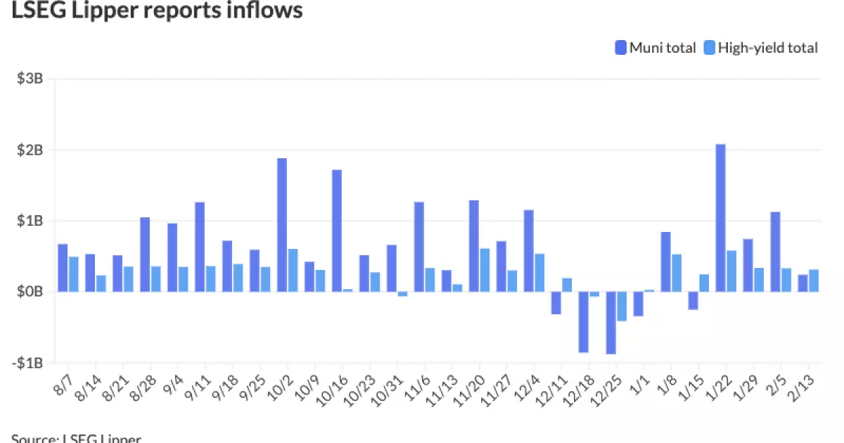 The Resilient Landscape of Municipal Bonds: Market Dynamics and Current Trends