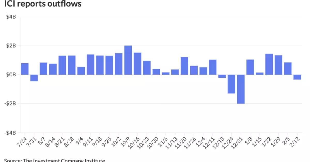 The Current Landscape of the Municipal Bond Market: Trends and Insights