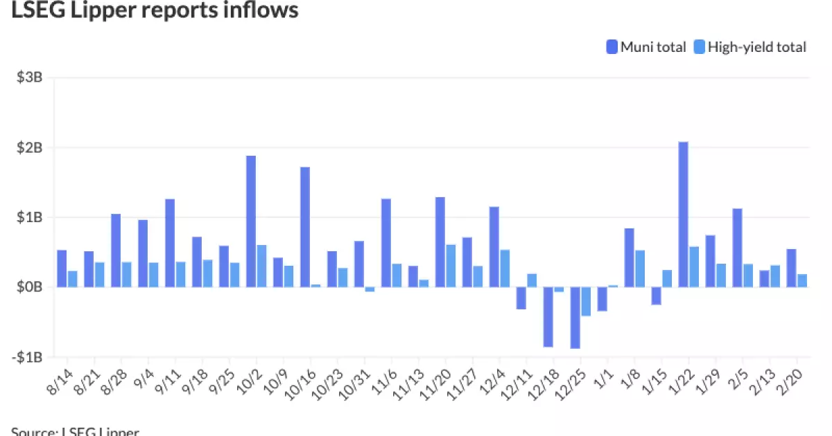 Current Trends in the Municipal Bond Market Amid Volatility