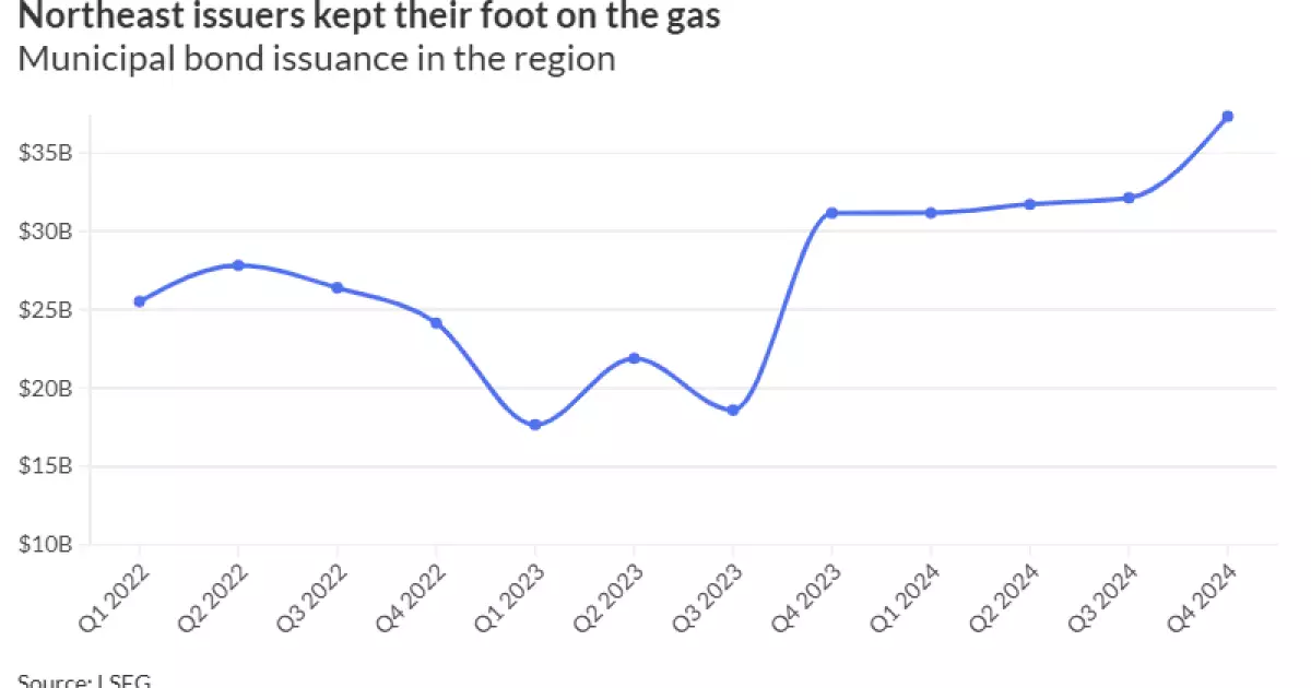 The Surge of Municipal Bond Issuance in the Northeast: Analyzing 2024 Trends
