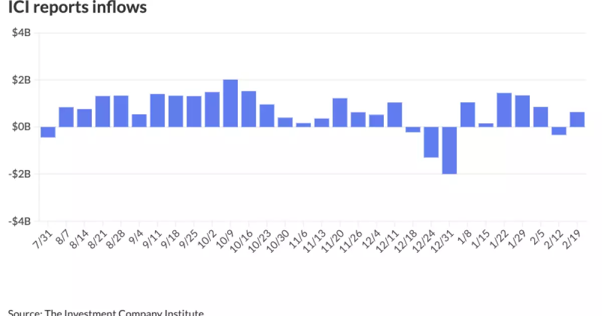 Analyzing Trends in the Municipal Bond Market Amid Economic Forces