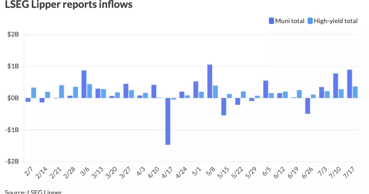 An Insightful Analysis of the Municipal Bond Market: Trends and Future Outlook