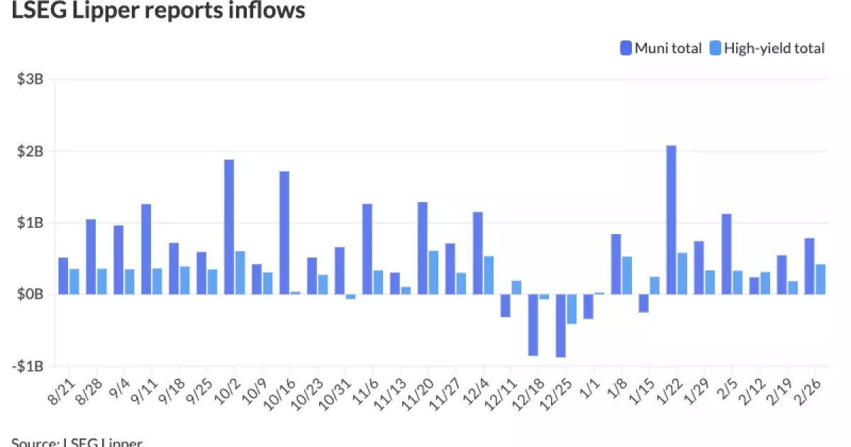 Municipal Bonds Stability Under Pressure: A Deep Dive into Current Market Trends