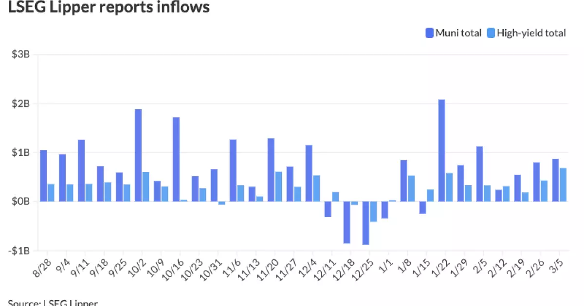 5 Reasons Why Municipal Bond Markets are Facing a Critical Shift