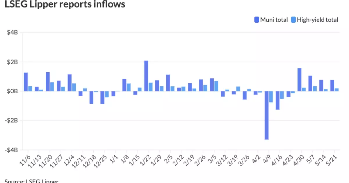 3 Disturbing Trends Facing Municipal Bonds Amid Rising Yields and Political Muddles