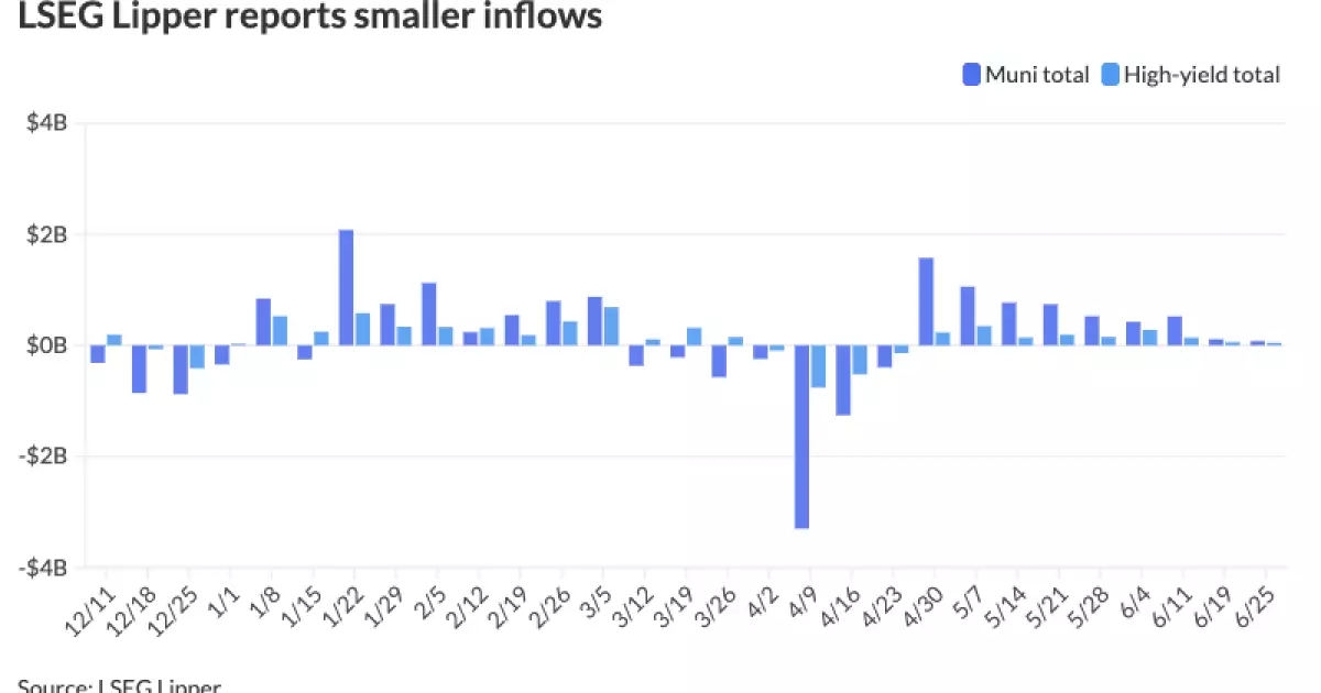 The 7 Shocking Truths Behind the Municipal Bond Market’s Recent Resilience