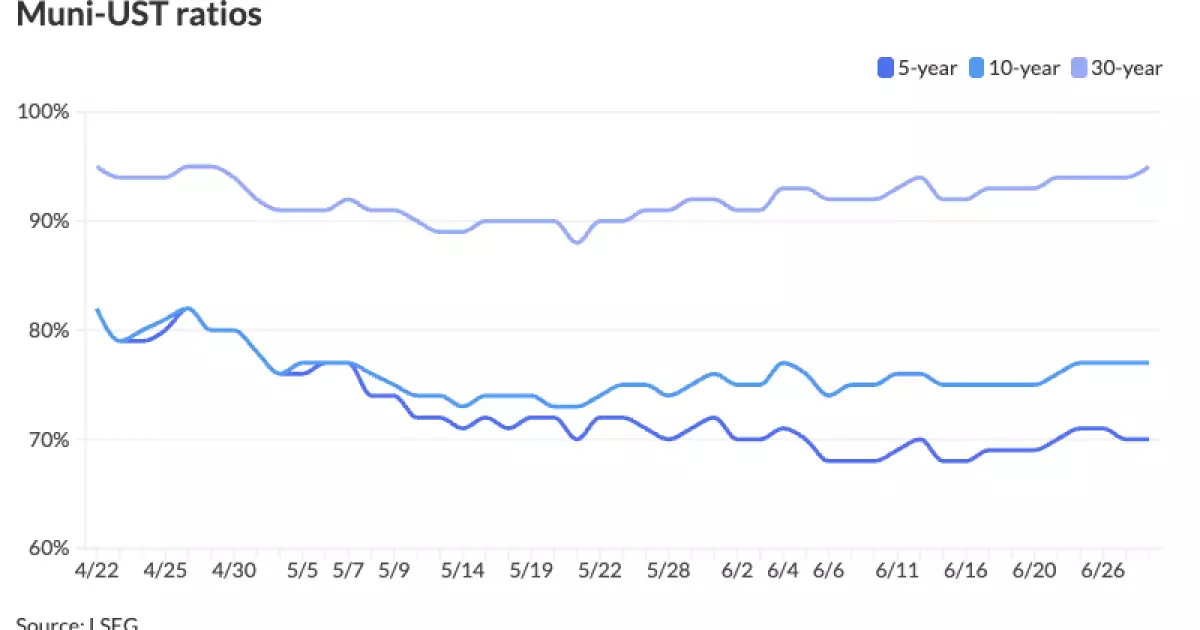 7 Stark Realities About Today’s Municipal Bond Market That Investors Can’t Ignore
