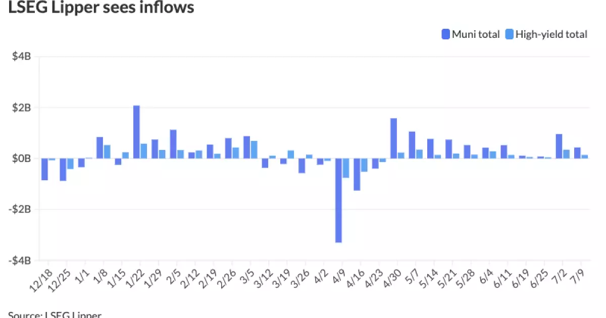 The Hidden Crisis: Why the Municipal Market’s Struggle Signals Broader Risks for Investors