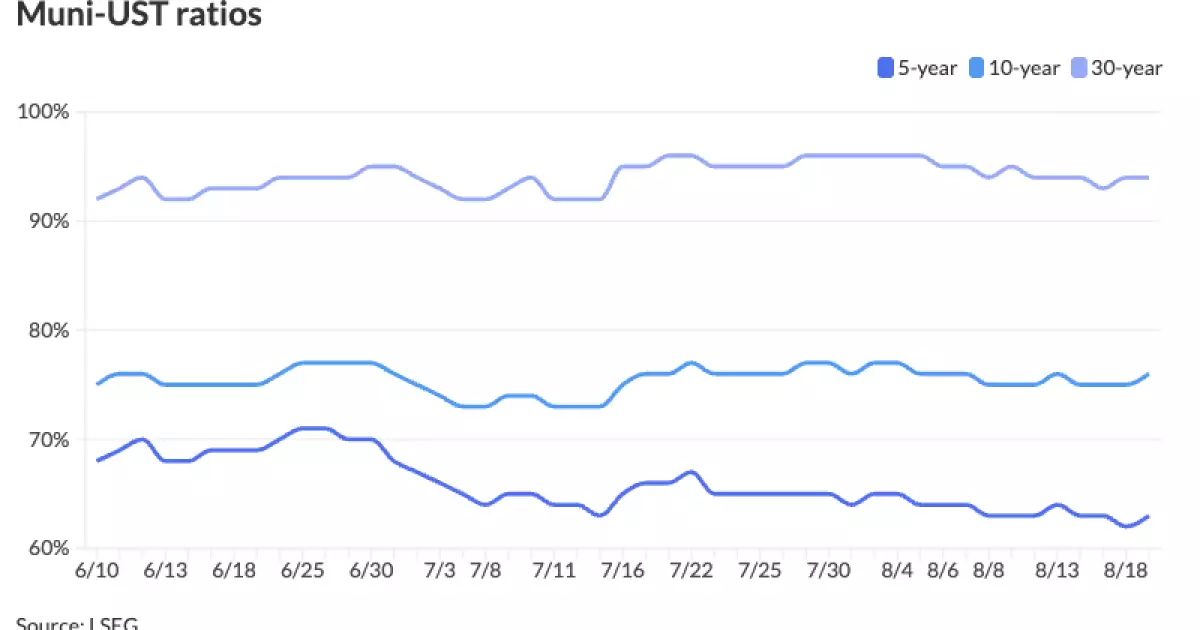 The Fragile Stability of Municipal Bonds: A Disconcerting 7-Point Reality Check