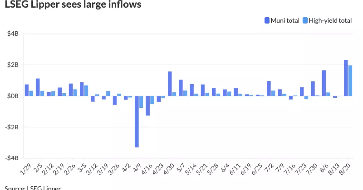 Unprecedented Capital Flows Signal Imminent Crisis in Municipal Finance: A Warning to Center-Right Vigilance